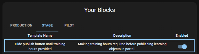 training hours block